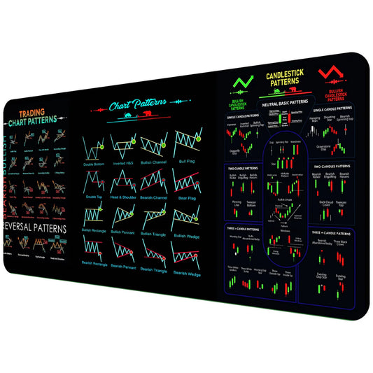Trading Candlestick Table Mat